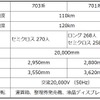 青い森701系との比較。車体幅が拡大し、定員も増えている。