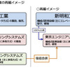 パーキングシステム事業の再編イメージ