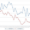 ハイオクガソリン実売価格（「e燃費」調べ）