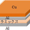 厚Cu付きDBA基板