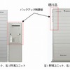 東京ガスとパナソニックが共同開発した、家庭用燃料電池「エネファーム」（参考画像）