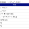 給油間違いによる救援依頼　（全258件の内、判明分）