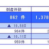2013年11月の全国企業倒産