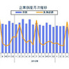企業倒産月次推移