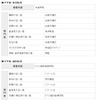 イード・アワード2013 塾