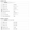 イード・アワード2013 塾