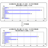 主な東証1部、2部上場メーカー99社　 2014年3月期決算期初および下期の想定ドル為替レート分布