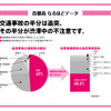 里帰りスマートドライバー計画