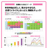 里帰りスマートドライバー計画