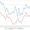 ハイオクガソリン実売価格（「e燃費」調べ）