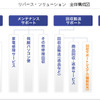 リバースソリューション・全体構成図