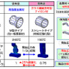 日本精工、自動車用変速機向け「小型軽量プラネタリ用ニードル軸受」を開発