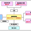 事業スキーム