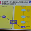 ダイハツ工業 福祉車両の取り組み説明会