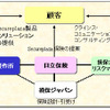 個人情報に保険、日立製作所と損保ジャパンが協業