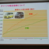 新型タント 受注推移