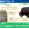 ふらつき低減技術