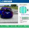 レーンチェンジの収まりを改善