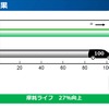 長寿命化も実現