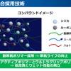 高分子配合によるゴムの進化