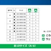 LuIIのサイズ一覧