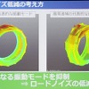 ロードノイズのシミュレーション