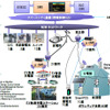 スマートグリッド実証サイトのイメージ