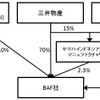 第三者割当増資のスキーム