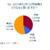 東京商工リサーチ、「2014年はどうなる？」経営者アンケート