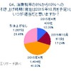 東京商工リサーチ、「2014年はどうなる？」経営者アンケート