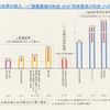 新たな高速道路料金のに関する基本方針で、国交省は料金水準を3つに統一した