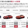日産自動車のウェブサイト「クルマにまつわるお金の話」（画像：キャプション）