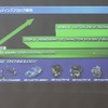 ビルディングブロック戦略
