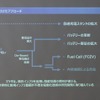 航続距離を延ばすアプローチ