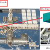 ポンプモジュールISS取付位置