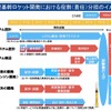 JAXA、新型基幹ロケット開発計画を策定（出典：JAXA資料より）