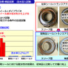 日本精工、自動車用マニュアル・トランスミッション向け「高信頼性クラッチレリーズ軸受」を開発