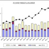 民生用電子機器国内出荷実績