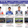栃木県出身のレーシングドライバー・ライダー