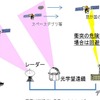 宇宙状況監視システム（イメージ）