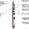 イプシロンロケット 2013年日経優秀製品・サービス賞 最優秀賞を受賞