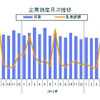 企業倒産月次推移