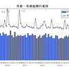 件数・負債総額の推移