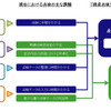 システムの活用効果(フロー）