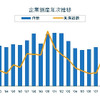 企業倒産年次推移