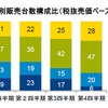 ジーエフケー、2013年の電動アシスト自転車販売動向調査