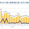 東京商工リサーチ、2013年の東日本大震災関連倒産動向を発表
