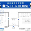 ウィラーハウス