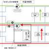 定常運用時の冷却系のコンフィギュレーション（出典:JAXA）
