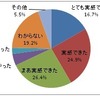 導入後の状況：コストの削減について